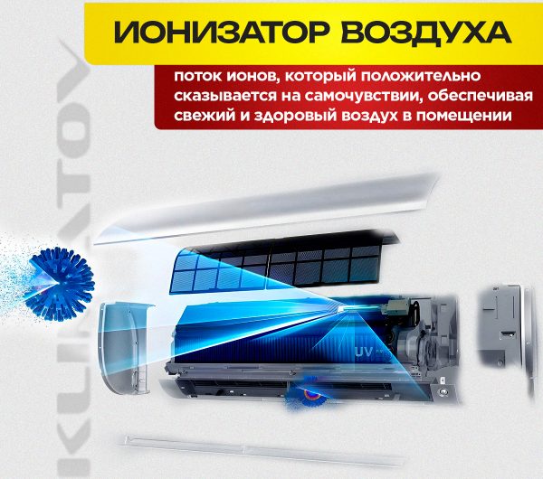 Кассетные сплит-системы