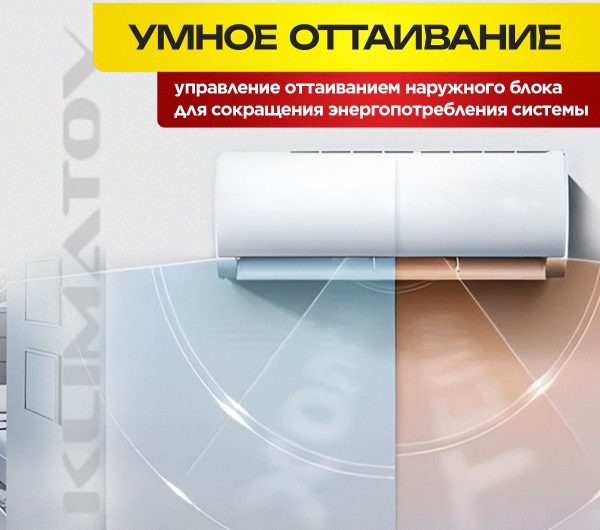 Класс энергоэффективности сплит-системы — как выбрать наиболее экономичный вариант